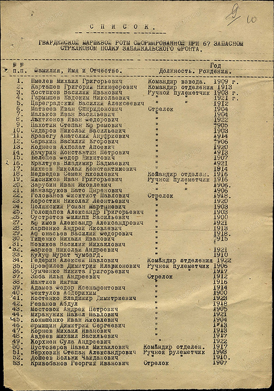 Список Гвардейской маршевой роты сформированной при 67 запасном стрелковом полку забайкальского фронта