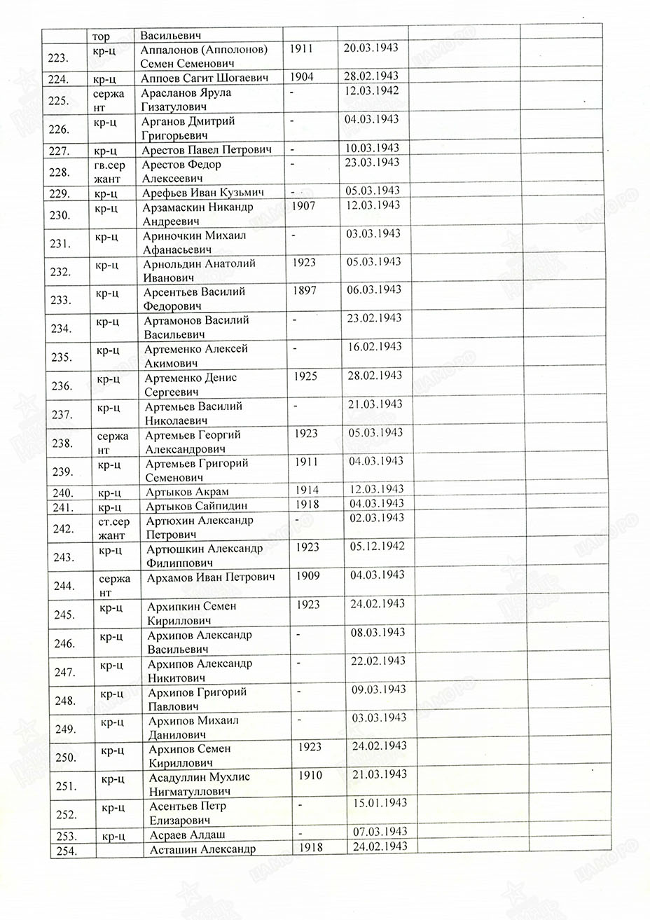 Поименный список воинского захоронения (первоночальный) продолжение