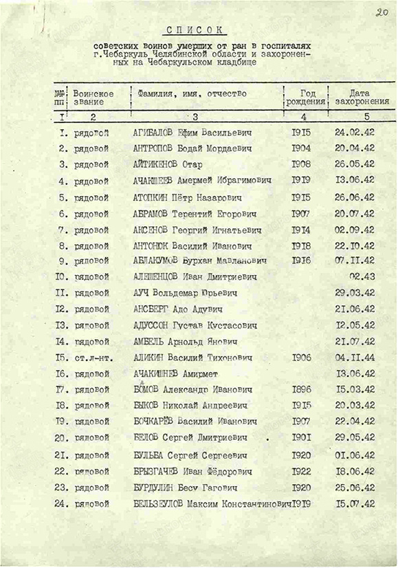 Список советских войнов