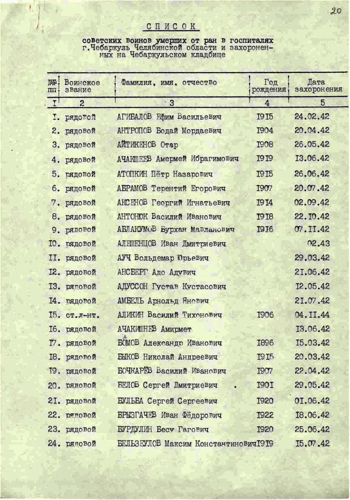 Список советских войнов умерших в госпитале г. Чебаркуль