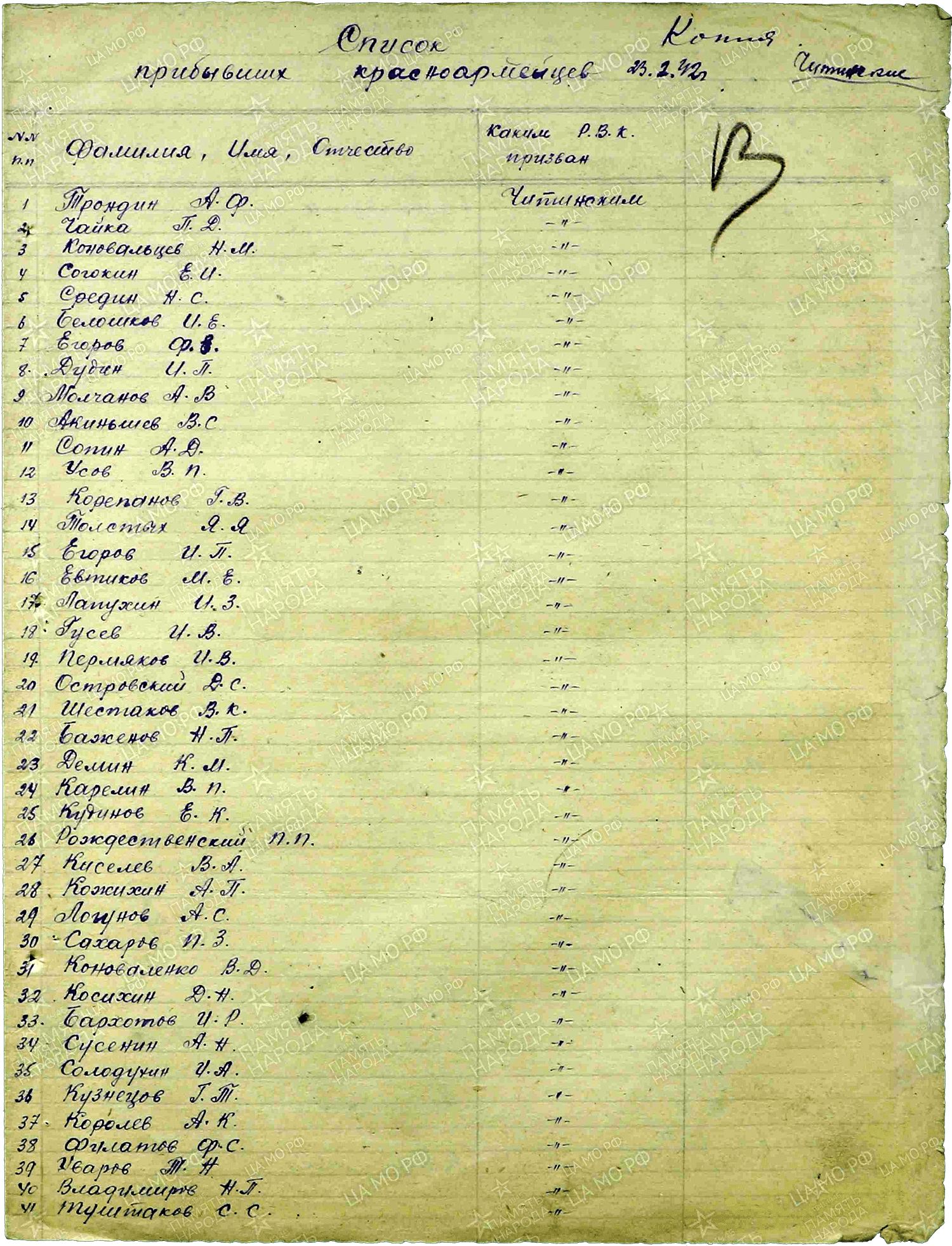 Список прибывших красноармейцев