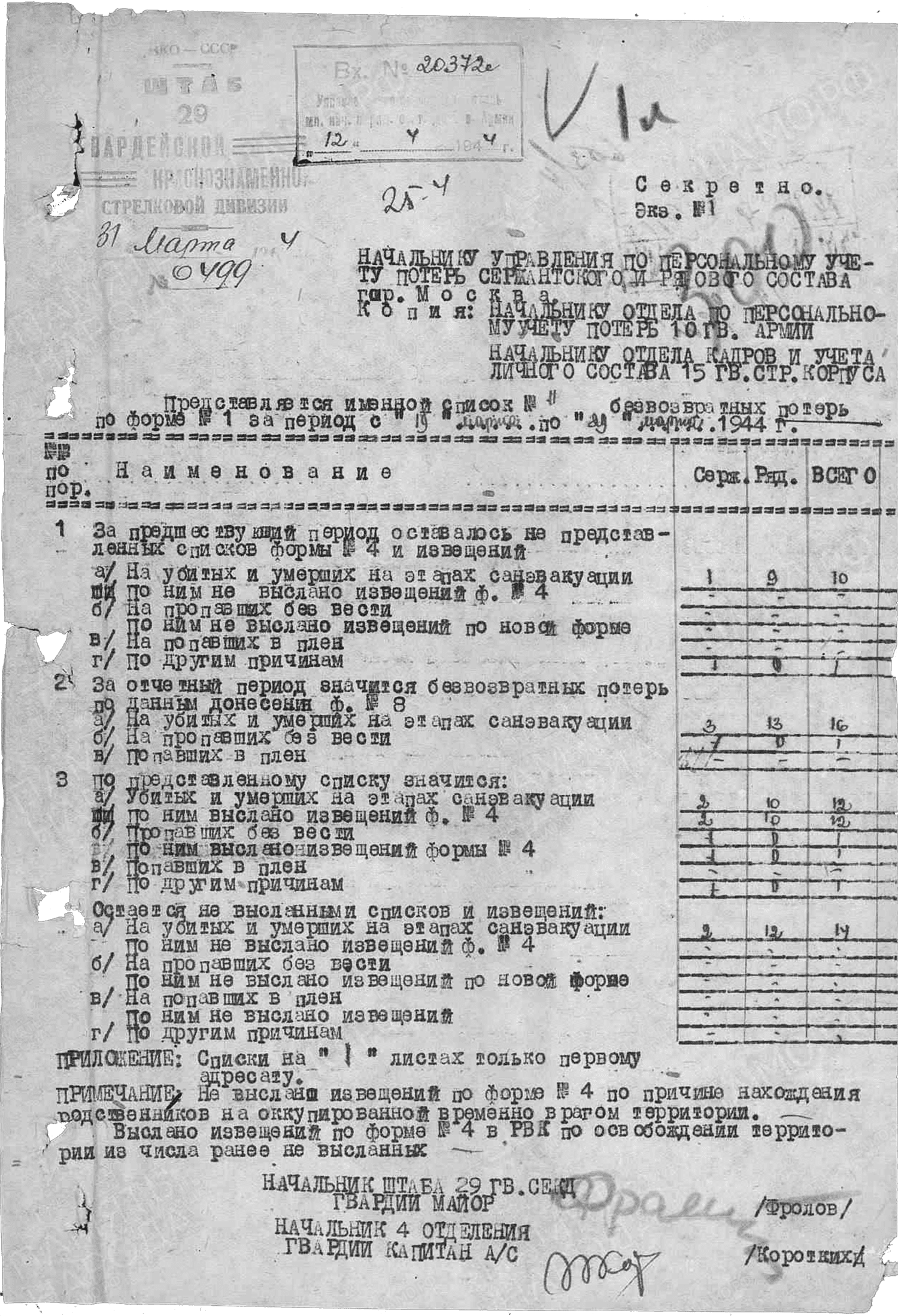 Список безвозвратных потерь