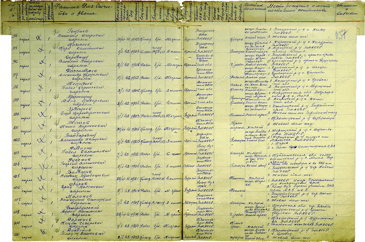 Военно-пропускной пункт 91