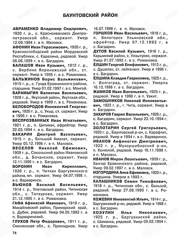 Книга памяти Республики Бурятия 8 том